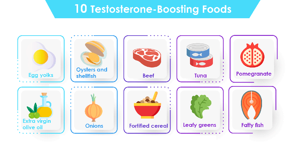 That foods what kill testosterone the are 35 Foods