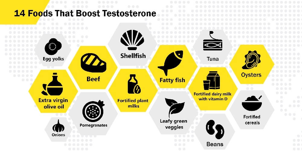 foods that increase testosterone