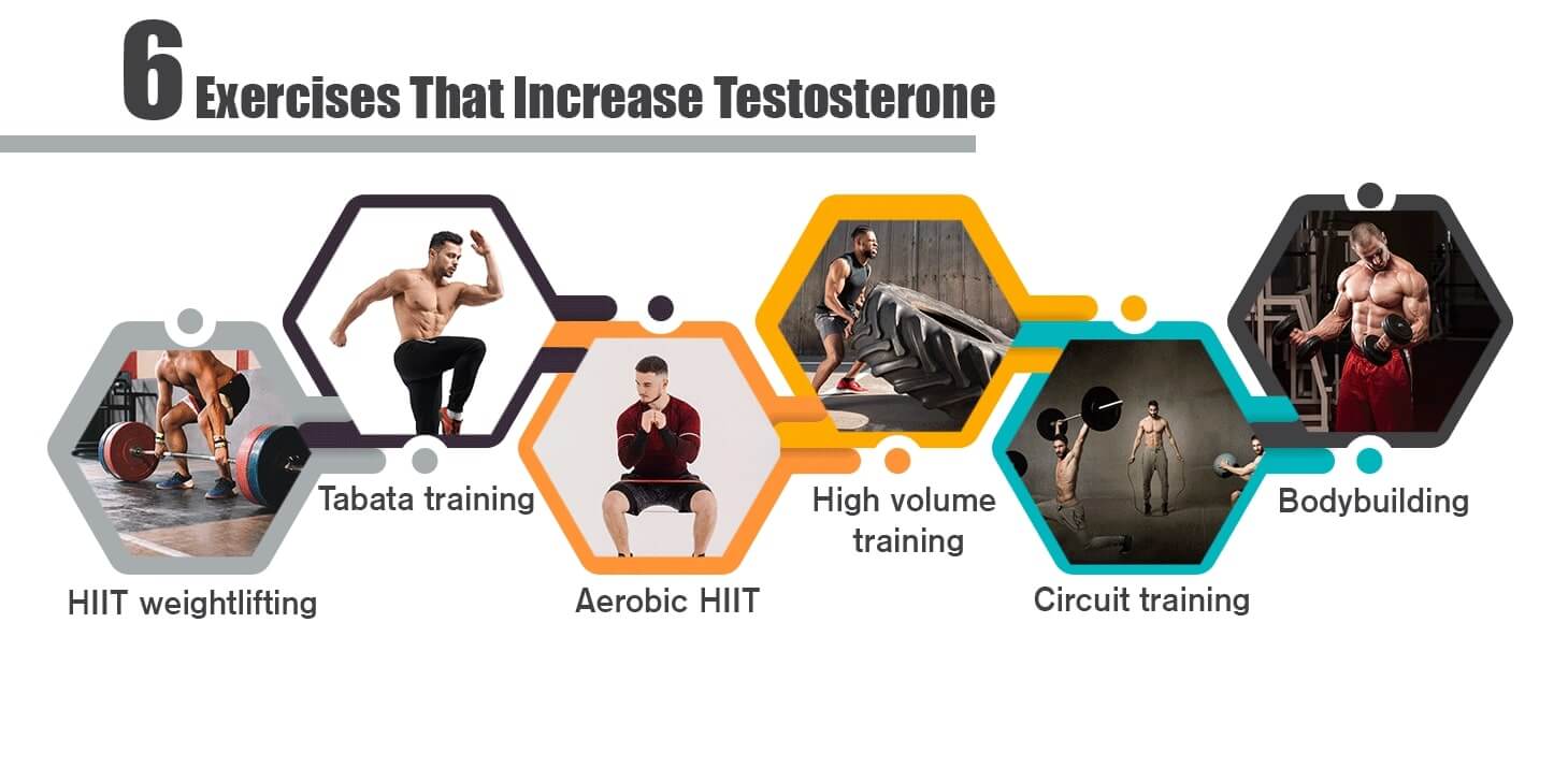 does working out increase testosterone
