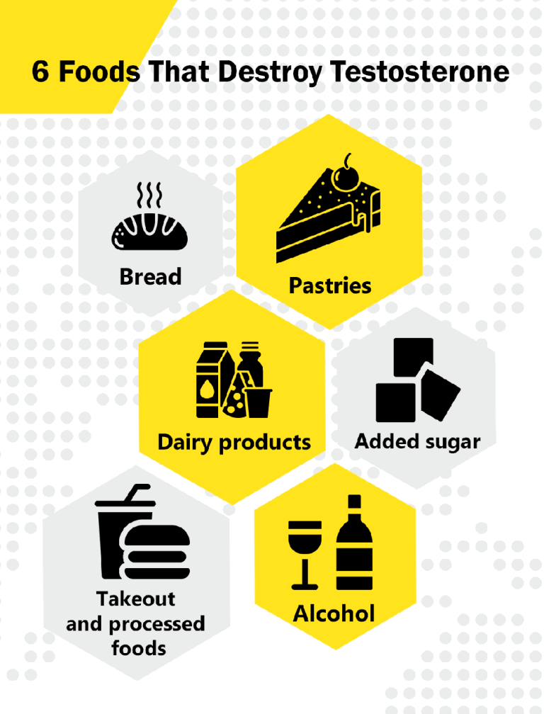 14 Remarkable Testosterone Boosting Foods