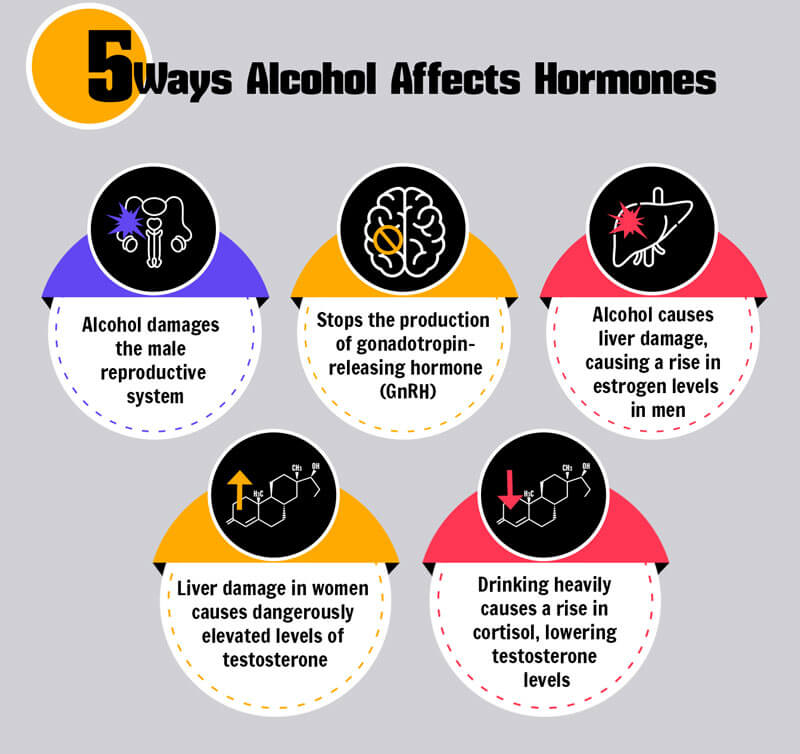 does alcohol lower testosterone
