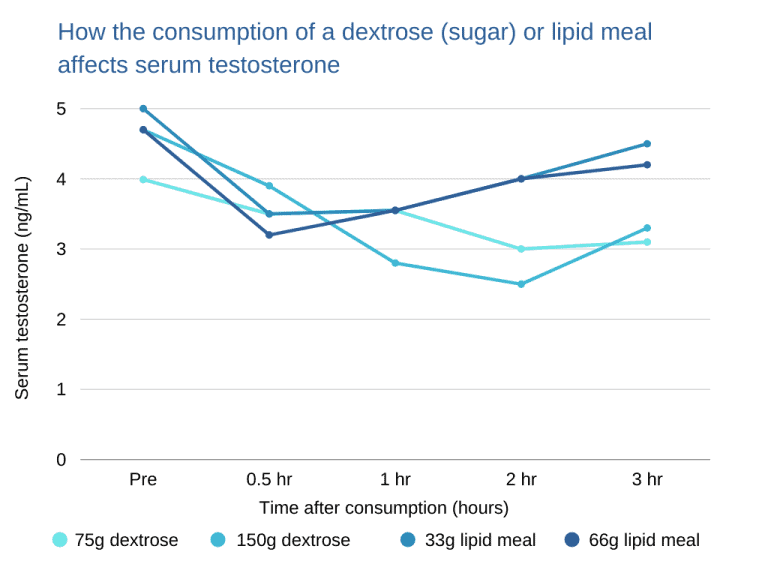 Testosterone Killing Foods 10 Foods that Lower Testosterone