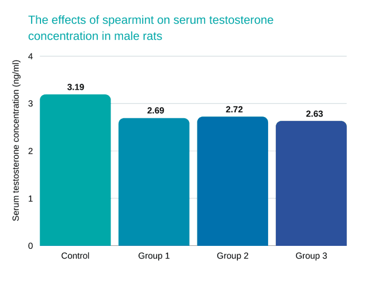 Testosterone Killing Foods 10 Foods that Lower Testosterone