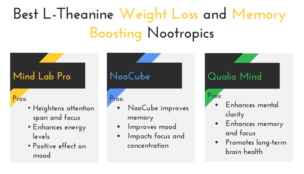 LTheanine Benefits Weight Loss, Memory Boost, LTheanine Sleep